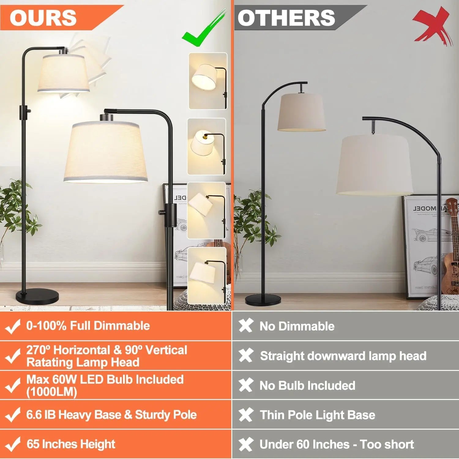 Opeloak Stepless Dimmable Black Floor Lamp